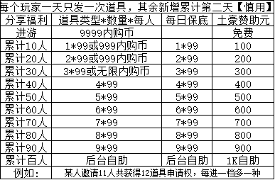 【基地福利】天使激化内购版 - 无封基地无封-手游-传奇-仙侠无封基地