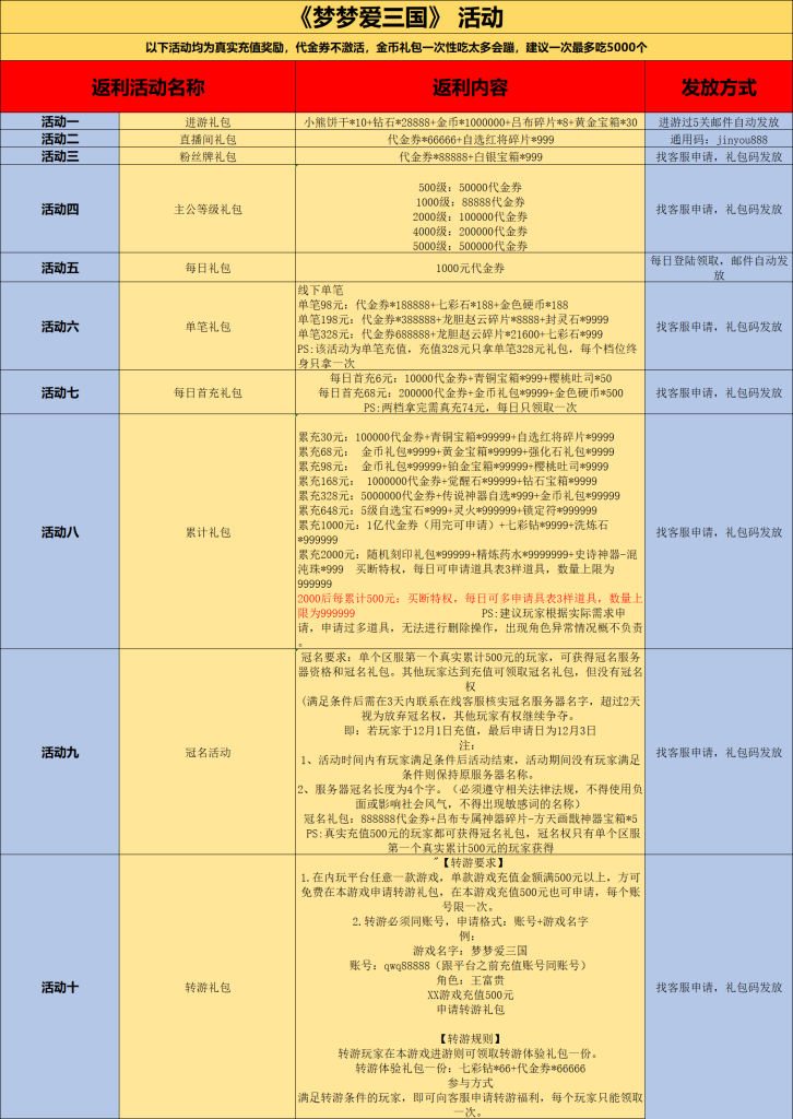 图片[2]无封-手游-传奇-仙侠【买断代金】梦梦爱三国 - 无封基地无封-手游-传奇-仙侠无封基地