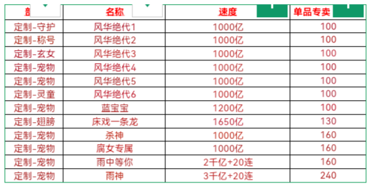 图片[3]无封-手游-传奇-仙侠【套餐专服】大圣西游 - 无封基地17区刚开一秒无封-手游-传奇-仙侠无封基地