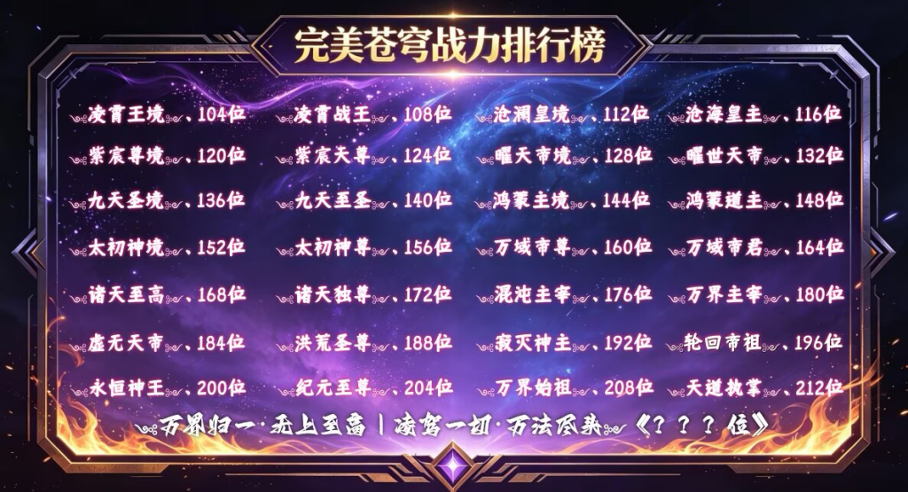 图片[2]无封-手游-传奇-仙侠【代金内购】完美苍穹 - 无封基地👉37区刚开一秒无封-手游-传奇-仙侠无封基地